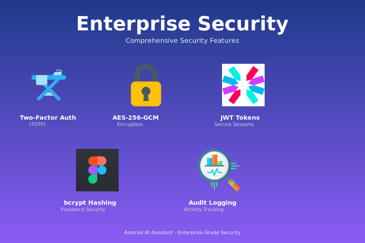 Enterprise Security